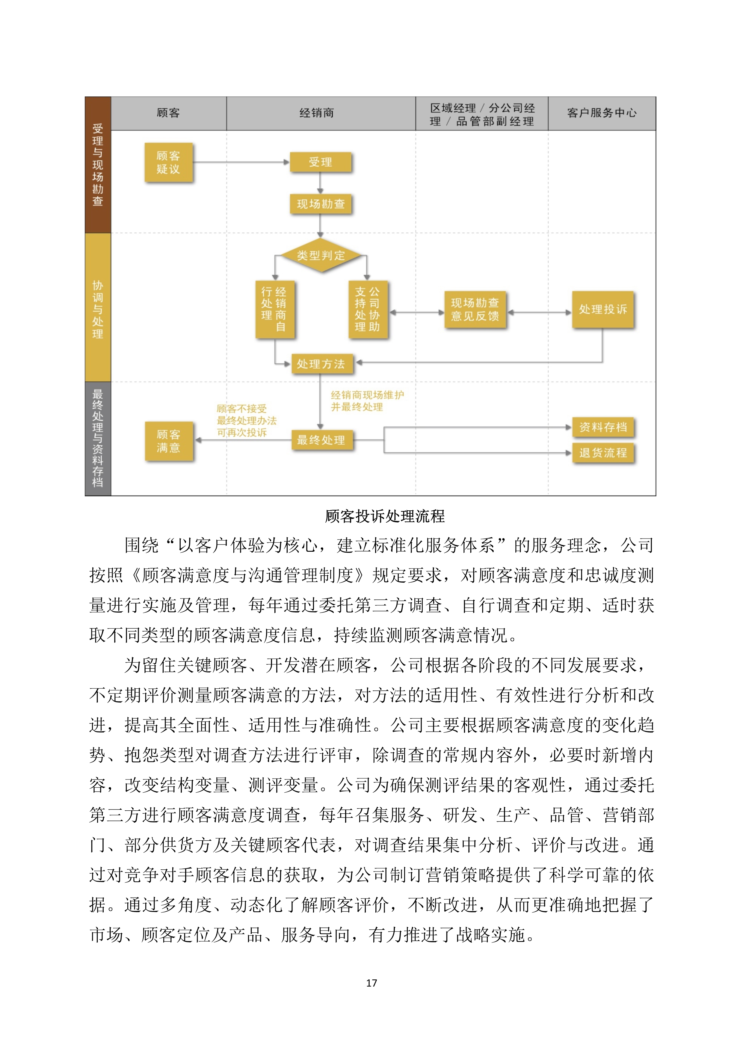 世友企業(yè)質(zhì)量誠信報(bào)告2019年度_17.jpg