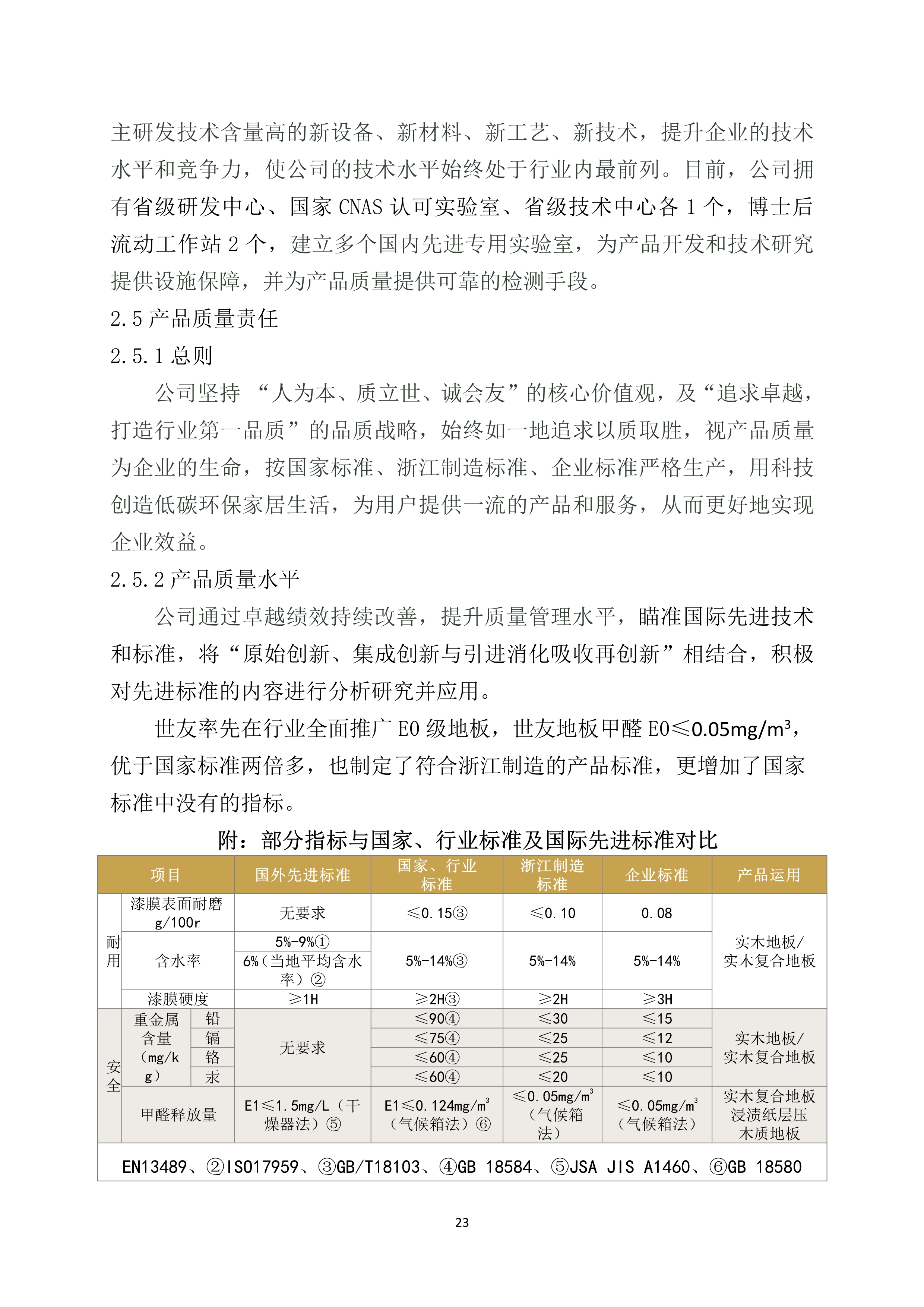 世友企業(yè)質(zhì)量誠信報(bào)告2019年度_23.jpg