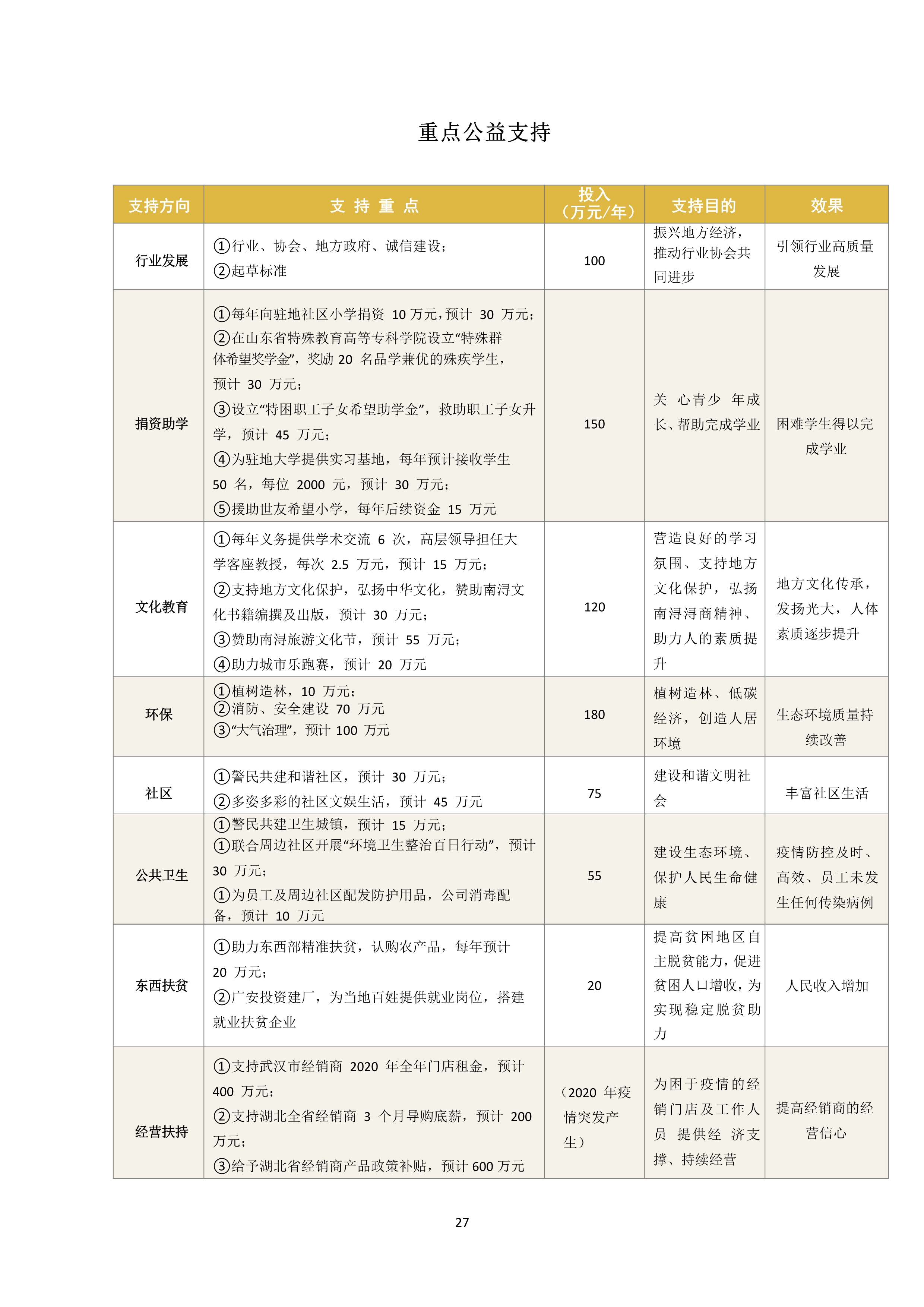 世友企業(yè)質(zhì)量誠信報(bào)告2019年度_27.jpg